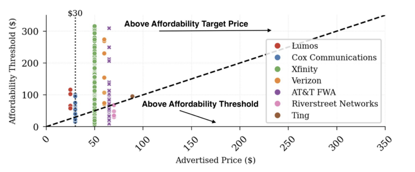 Affordability Frontier