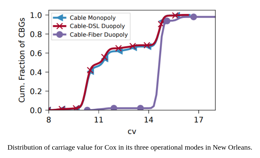 Impact of Competition