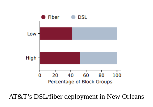 Influencing Socioeconomic Factors