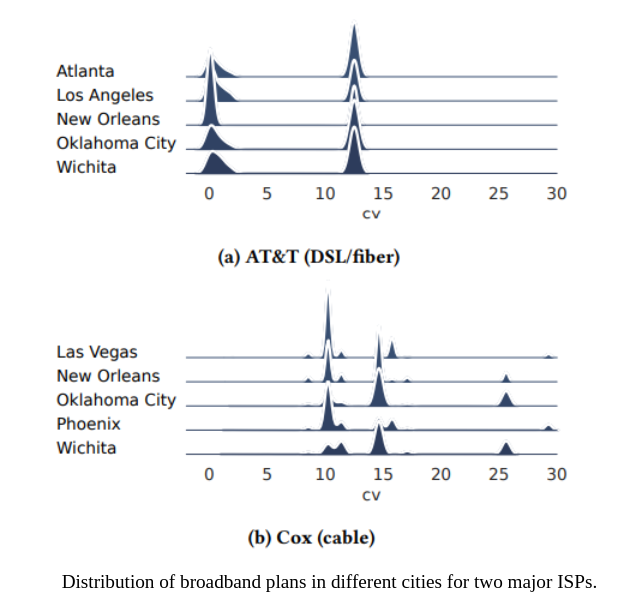 Inter-city plan variation